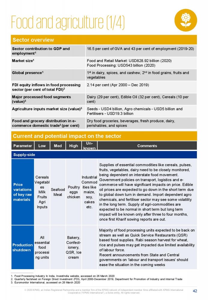 Potential impact of COVID-19 on the Indian economy-page-042.jpg