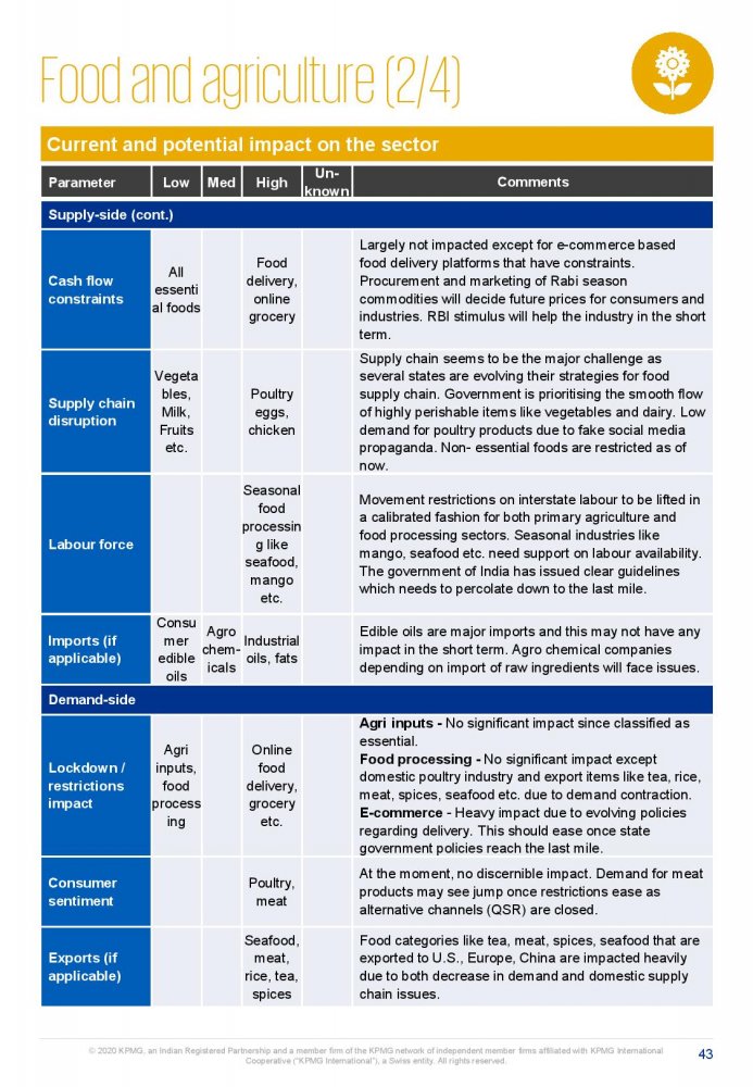 Potential impact of COVID-19 on the Indian economy-page-043.jpg