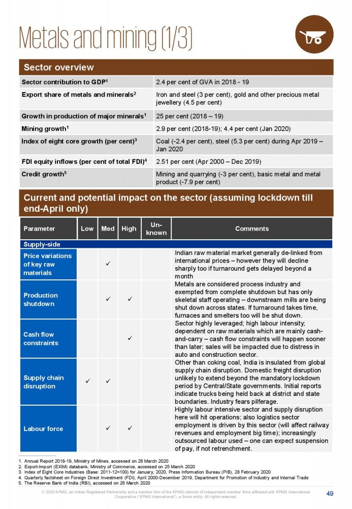 Potential impact of COVID-19 on the Indian economy-page-049.jpg