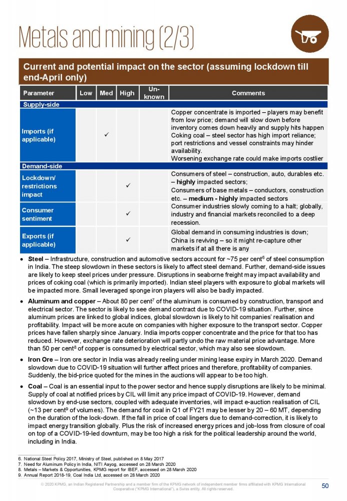 Potential impact of COVID-19 on the Indian economy-page-050.jpg