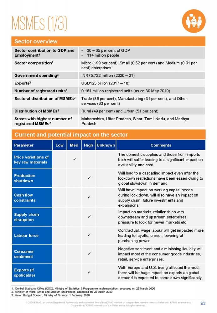 Potential impact of COVID-19 on the Indian economy-page-052.jpg