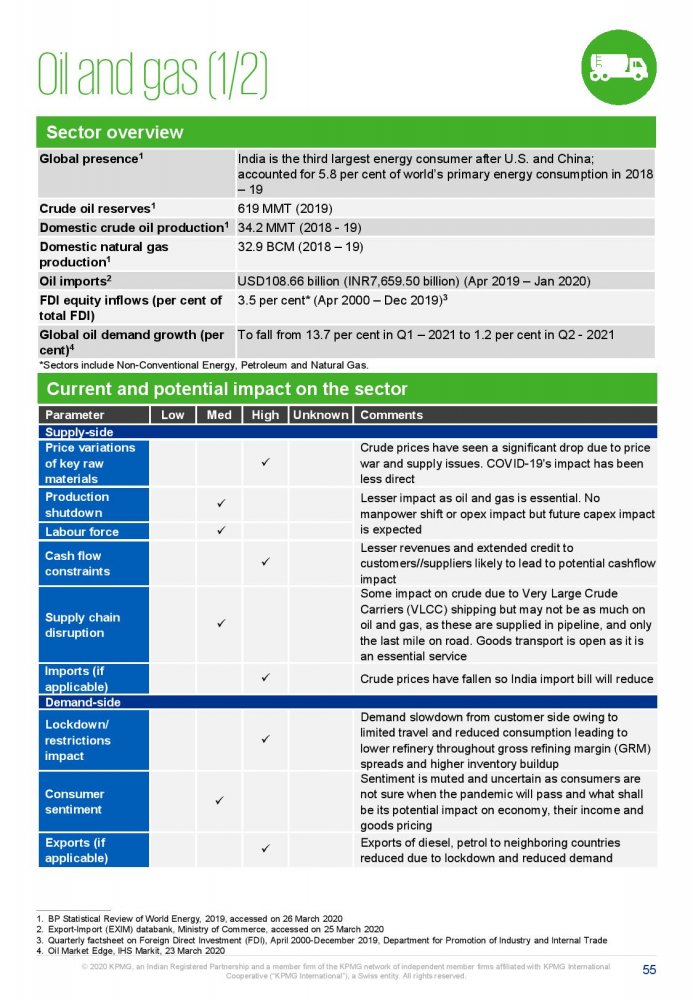 Potential impact of COVID-19 on the Indian economy-page-055.jpg