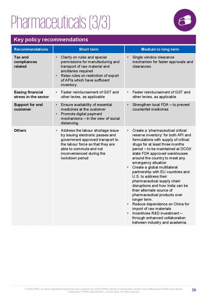 Potential impact of COVID-19 on the Indian economy-page-059.jpg