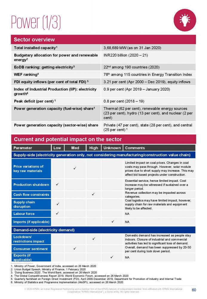 Potential impact of COVID-19 on the Indian economy-page-060.jpg