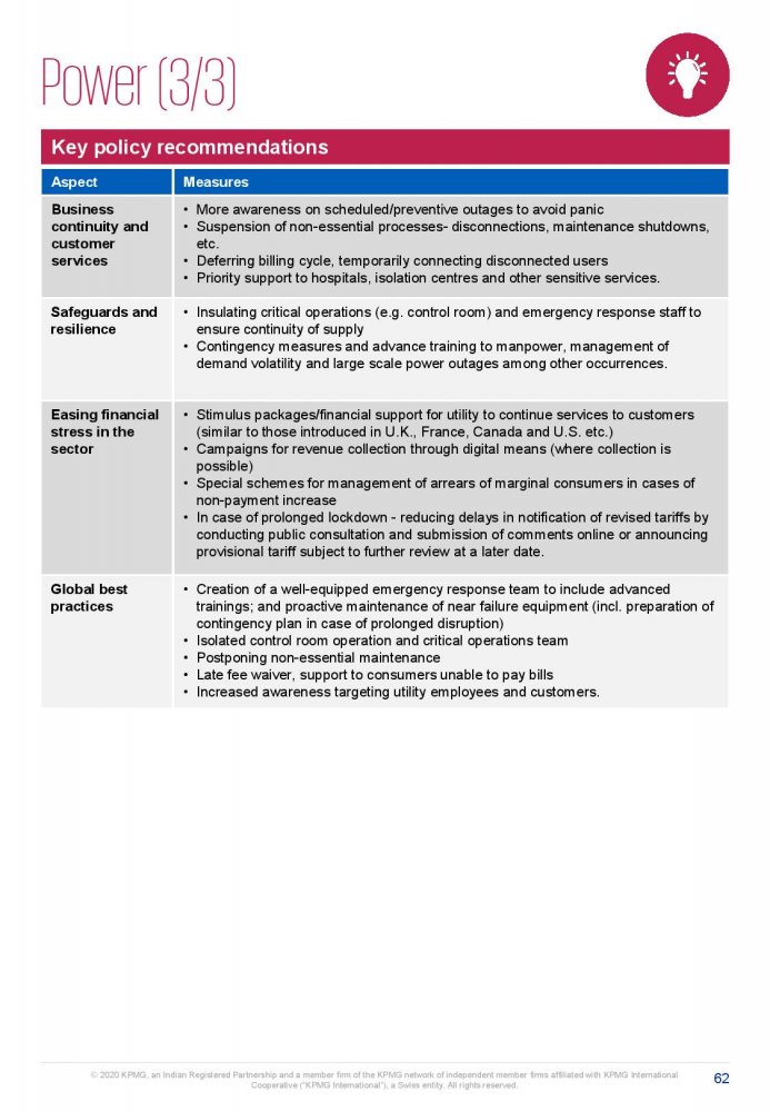 Potential impact of COVID-19 on the Indian economy-page-062.jpg