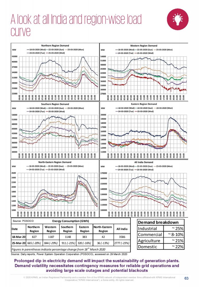 Potential impact of COVID-19 on the Indian economy-page-063.jpg