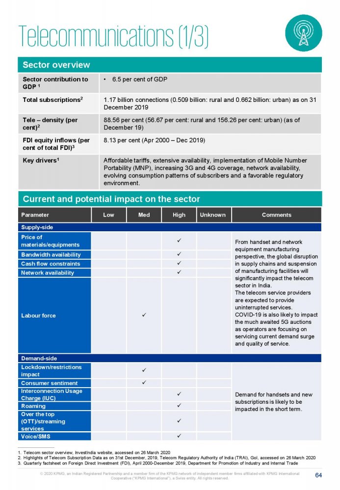 Potential impact of COVID-19 on the Indian economy-page-064.jpg