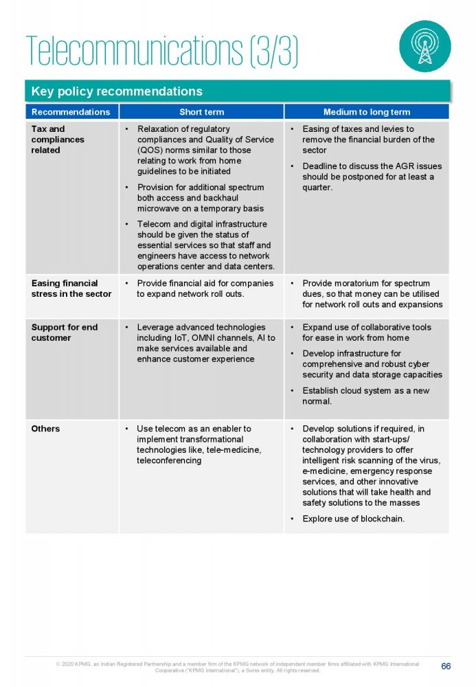 Potential impact of COVID-19 on the Indian economy-page-066.jpg