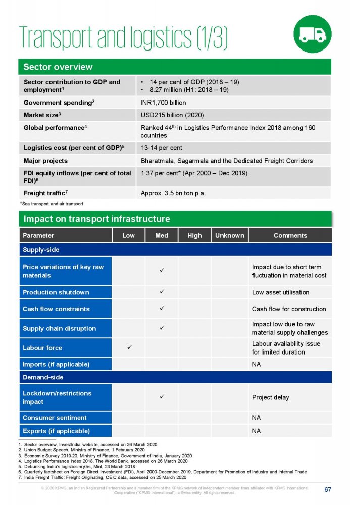 Potential impact of COVID-19 on the Indian economy-page-067.jpg