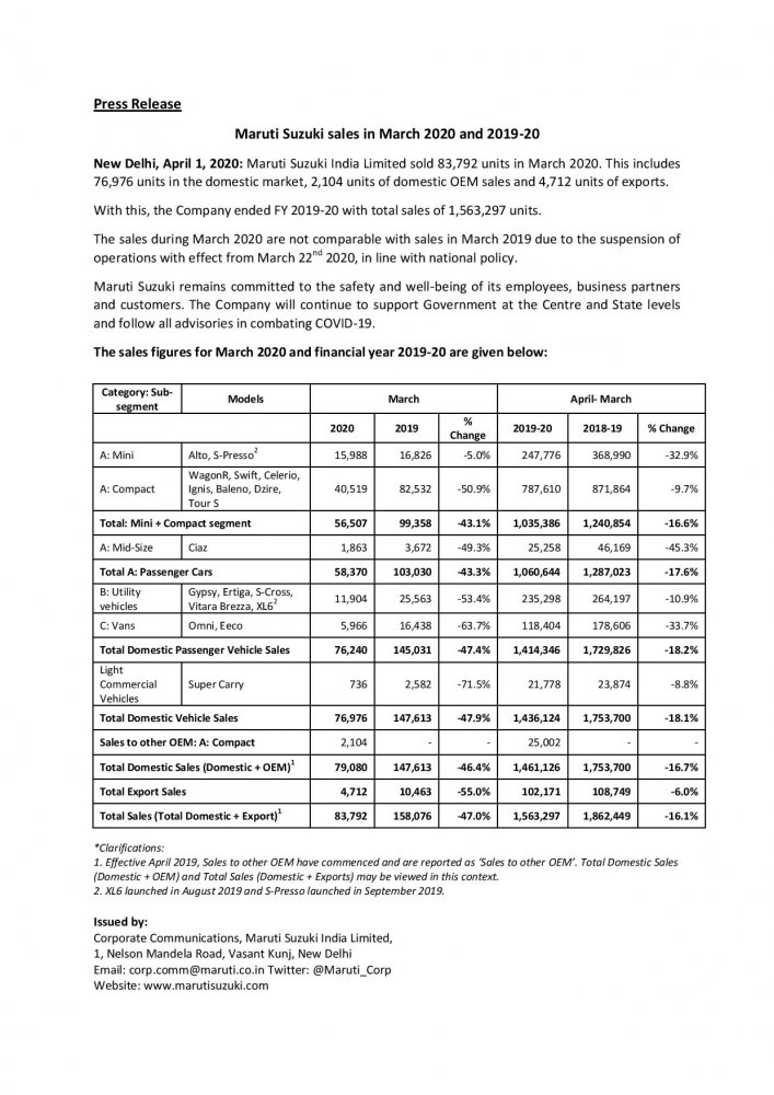 Press Release - Maruti Suzuki sales in March 2020 and 2019-20-page-001.jpg