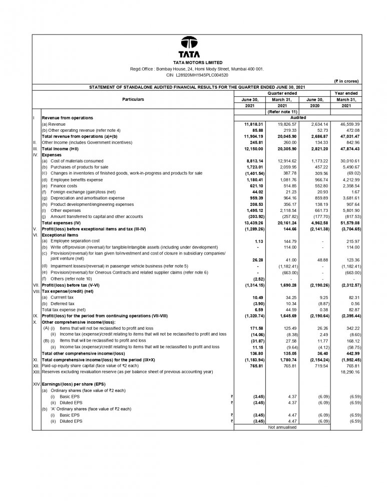 Press Release  - Tata Motors Group - Q1 FY22 Financial Results_page-0005.jpg