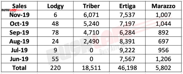 renault-lodgy-vs-triber-rival-sales.jpg