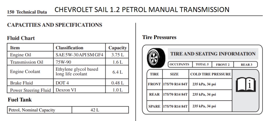 SAIL.CAPACITIES.jpg