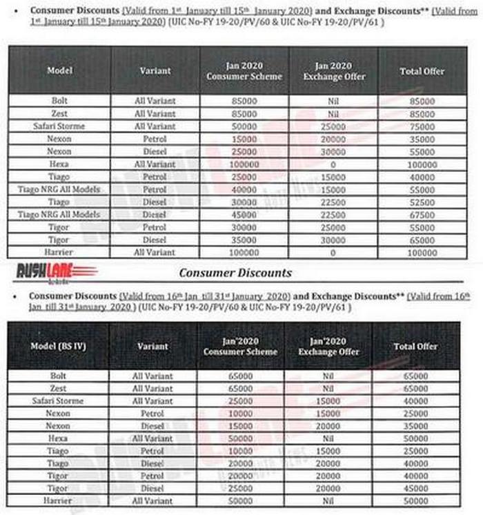 tata-car-discounts-jan-2020.jpg