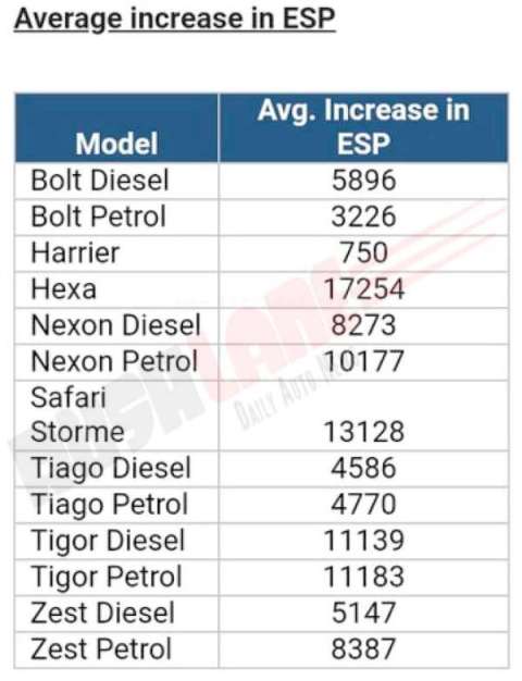 tata-car-prices-hike.jpg