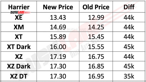 tata-harrier-prices-new-vs-old.jpg