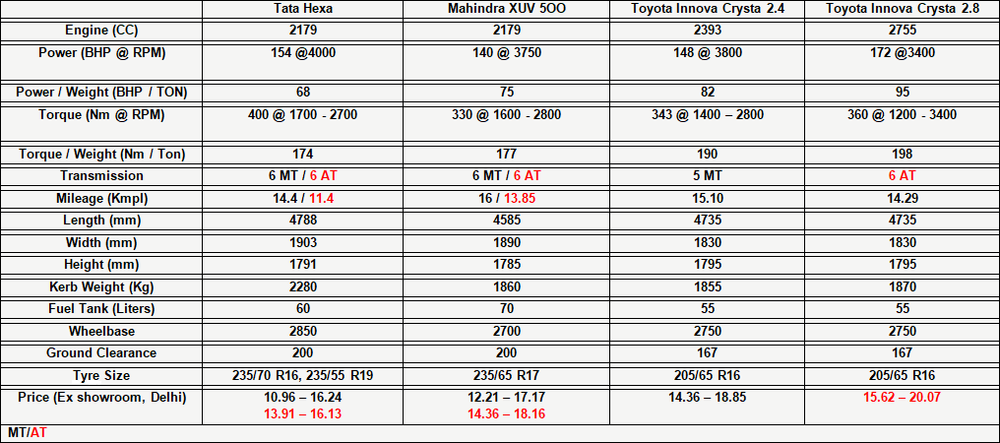 Tata-Hexa-Specifications-Comparison.png