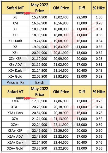 tata-safari-prices-may-2022.jpg