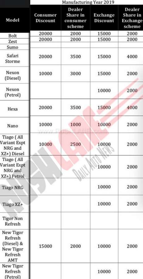 tata-tiago-tigor-nexon-hexa-discounts-feb-2019-2.jpg