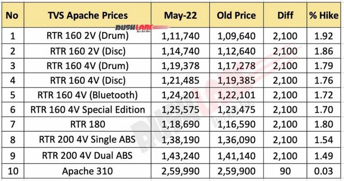 tvs-apache-prices-may-2022-798x420.jpg