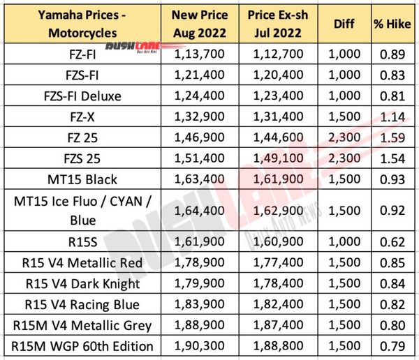 yamaha-motorcycle-prices-aug-2022-768x660.jpg