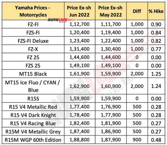 yamaha-motorcycle-prices-june-2022-768x668.jpg