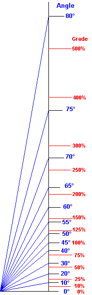 Grade_slope.png