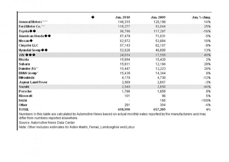 US Sales Jan 2010.jpg