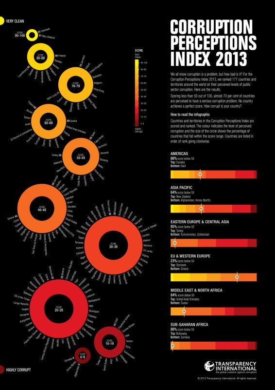 10-most-corrupt-least-corrupt-countries-world.jpg