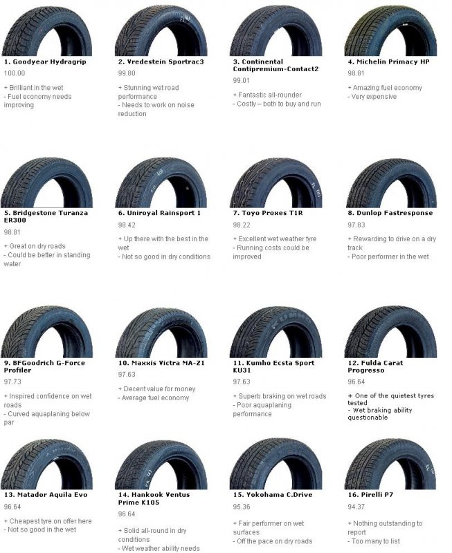 Tyrecompare.JPG