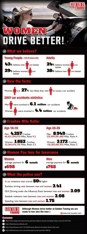 Women-Drive-Better-Infographic.jpg