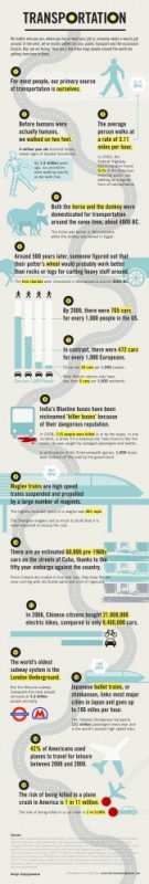 15-facts-about-transportation_100328183_m.jpg