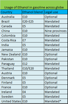 ethanol-usage.png