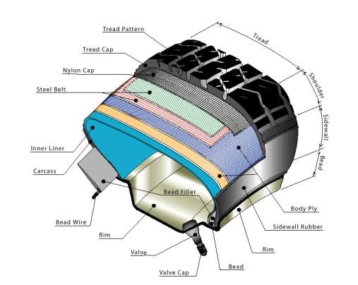 rubberindustrymanual-rev021.jpg