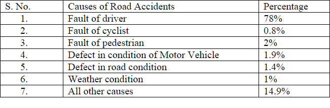 Road-Accident-Causes-India.png