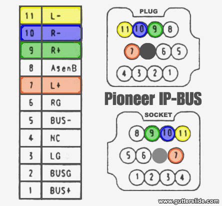 Pioneer_IP-Bus_Pin-out_zps1b5b7246.jpg