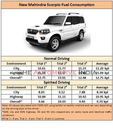 fuel efficiency.JPG