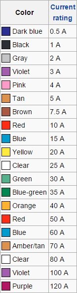Car_Fuse_Ratings.jpg