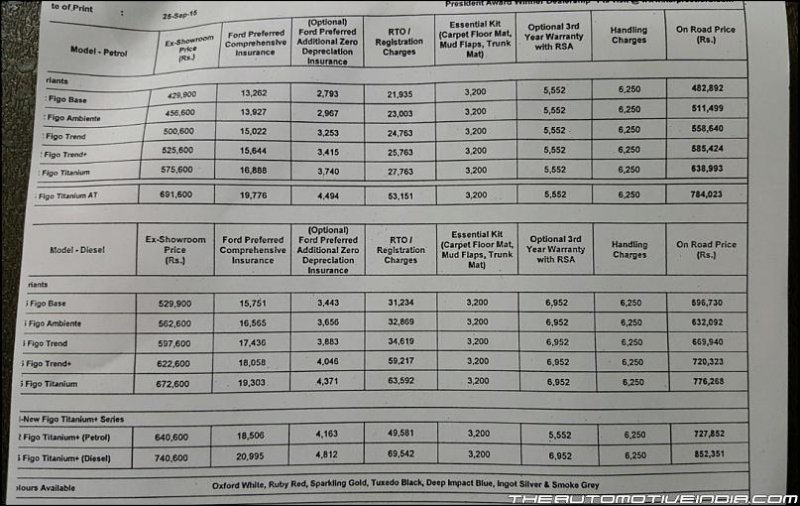 180763d1443274445t-new-ford-figo-hatchback-now-launched-rs-4-3-lakh-img_20150926_185521.jpg
