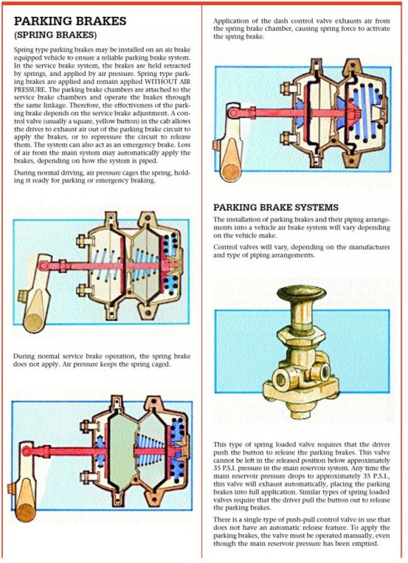 Spring Brake Actuator.jpg