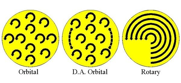 Orbit_vs_DA_vs_Rotary.jpg