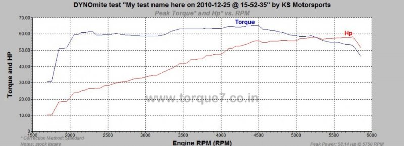 Punto 1.2 AIR.jpg