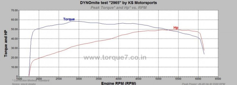 Punto 1.2 Stock.jpg