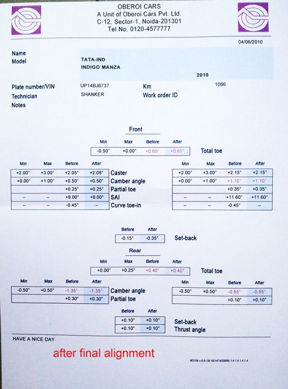 after-final-alignment.jpg