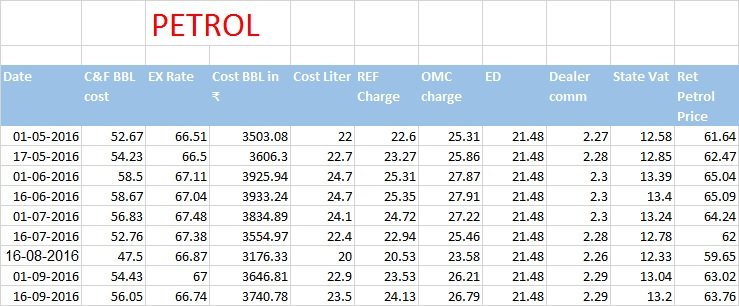 IOC Petrol Price Chennai1.jpg