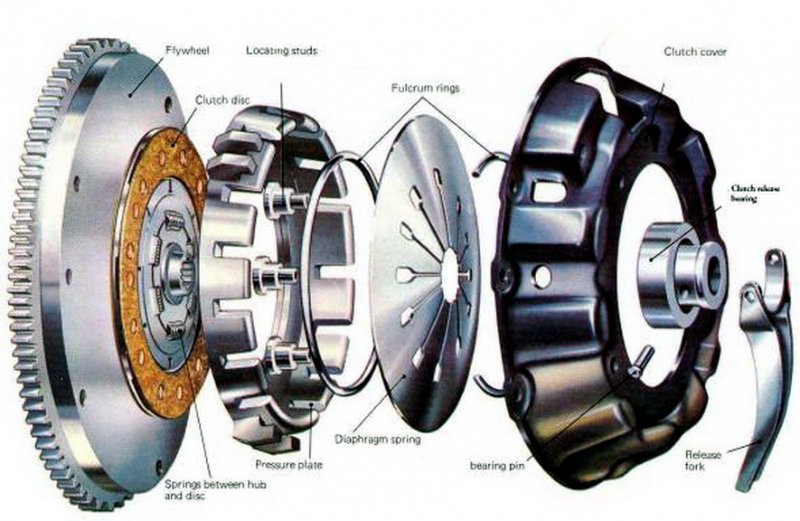 Clutch-plate-diagram.jpg