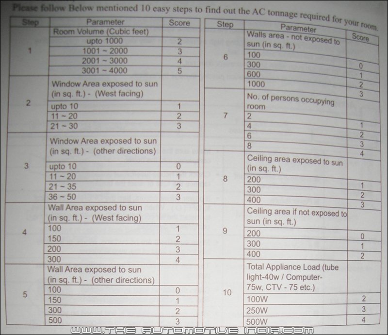 ac-tonnage-calculation-chart.JPG