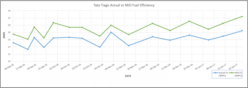 Tiago_Mileage_Chart_3.PNG