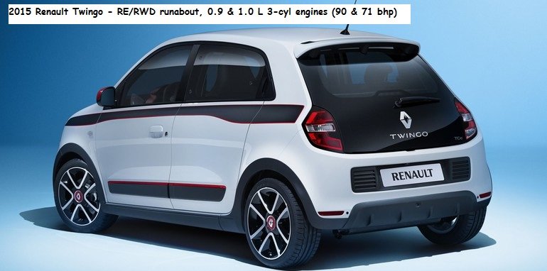 Renault Twingo-7... RWD-RE runabout.jpg