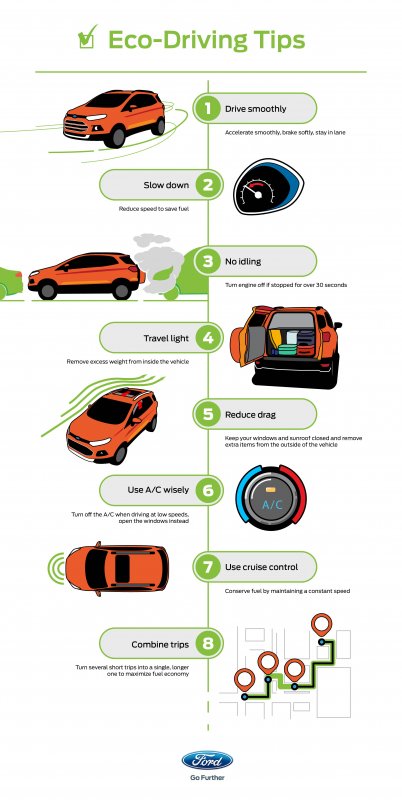 Fuel Efficiency Tips Infographic_FORD INDIA.jpg